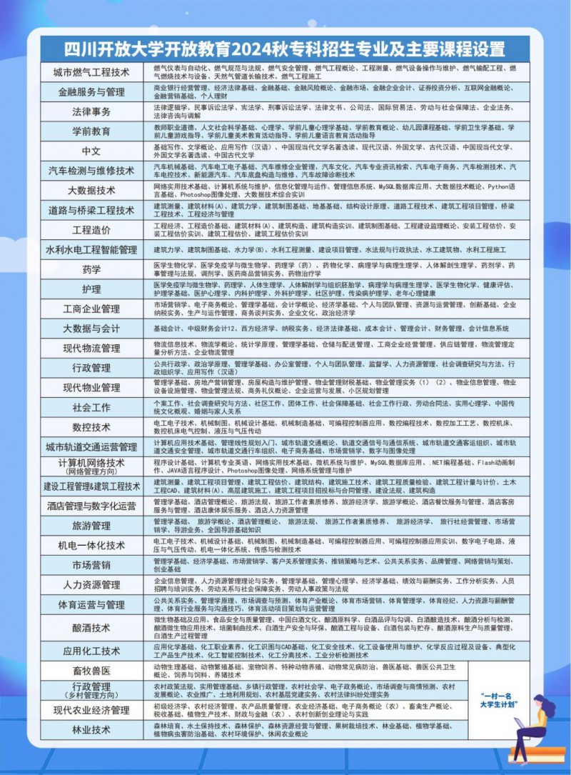 四川开放大学专科课程