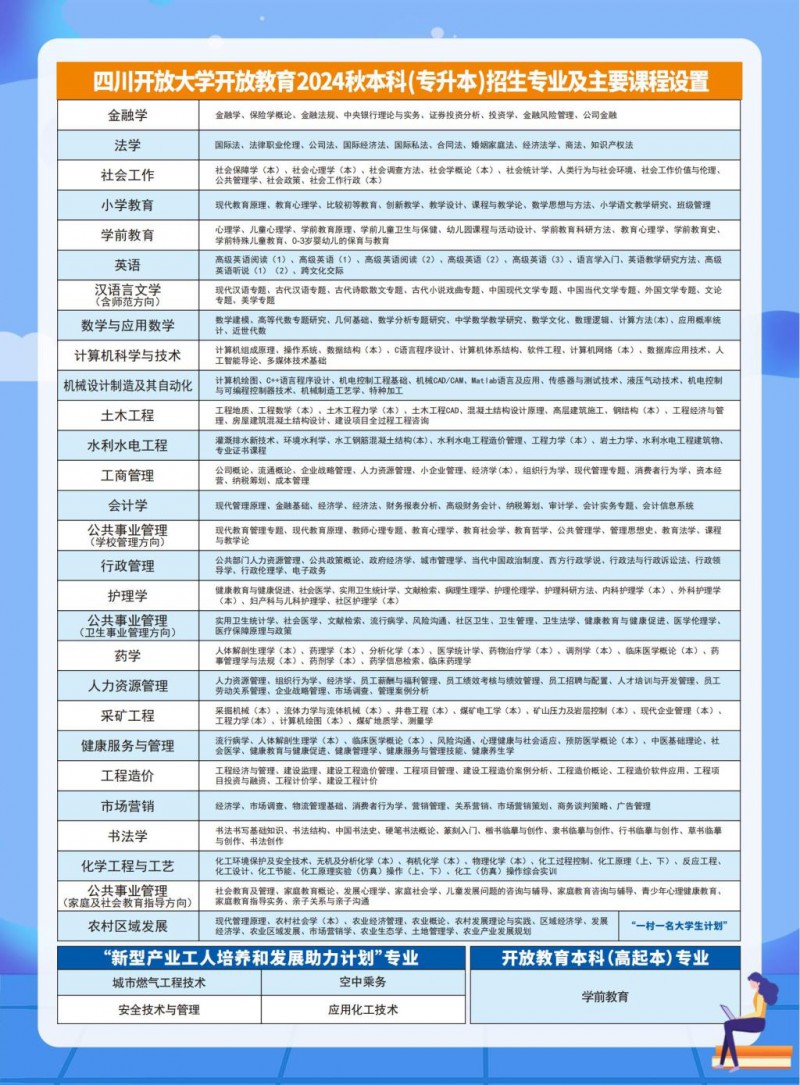 四川开放大学本科课程